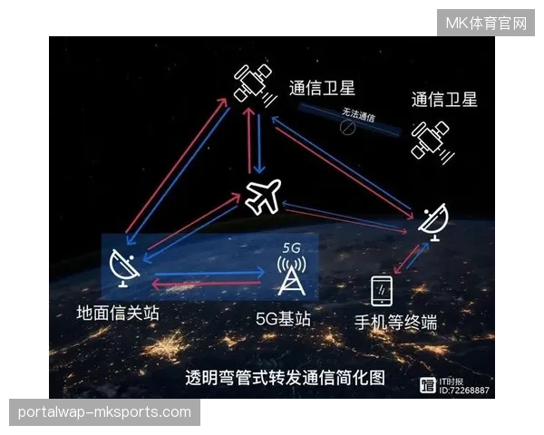 北美场馆建设5G超低延时链路,彻底清退传统卫星转播旧流程 北美场馆建设5G超低延时链路,彻底清退传统卫星转播旧流程